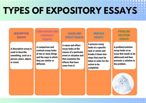 what is the main purpose of an expository essay? exploring the essence and structure of expository writing